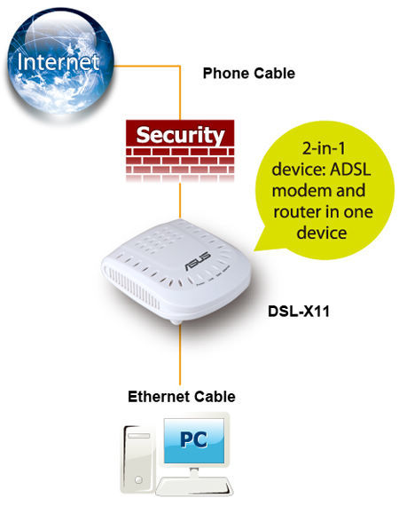 Как сделать роутер из adsl роутера сделать Как сделать роутер из adsl роутера сделать