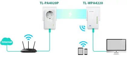 Tp-Link TL-WPA4226KIT Powerline  Adaptör