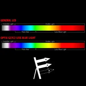 MSI Optix G27C2 Gaming Monitör