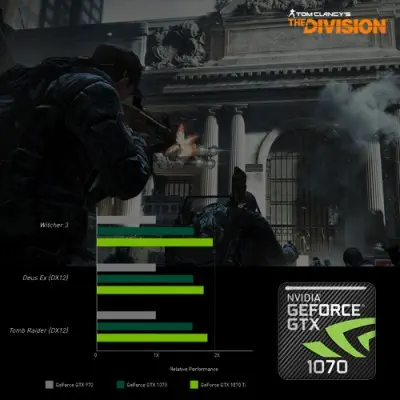 MSI GeForce GTX 1070 AERO 8G OC Ekran Kartı
