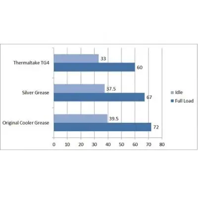Thermaltake CL-O001-GROSGM-A TG-4 Termal Macun