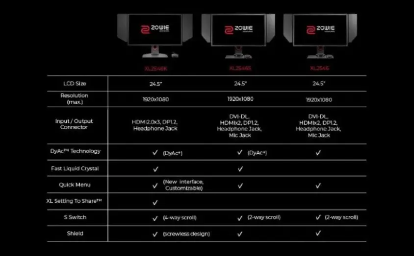 BenQ Zowie XL2546K 24.5″ 0.5ms 240Hz TN FreeSync Premium Full HD Oyun Monitörü