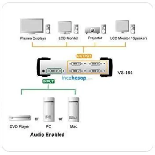 Aten VS164 4 Port Dvı Video Çoklayıcı 