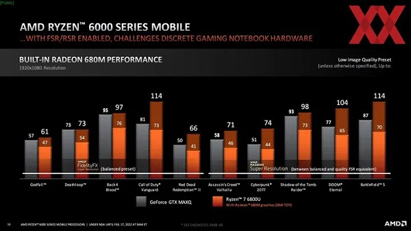 Ryzen 6000 serisinin performans tablosu