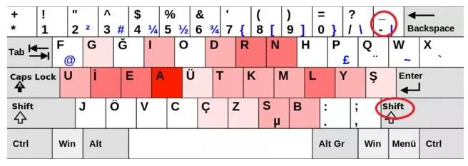 Türkçe F klavyede alt tire nasıl yapılır?