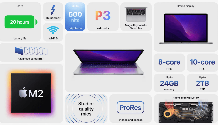 Apple, Yeni MacBook Air ve MacBook Pro için M2 Yongasını Tanıttı!