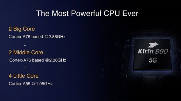Huawei, 5G’li En Güçlü İşlemcisi Kirin 990’ı Tanıttı