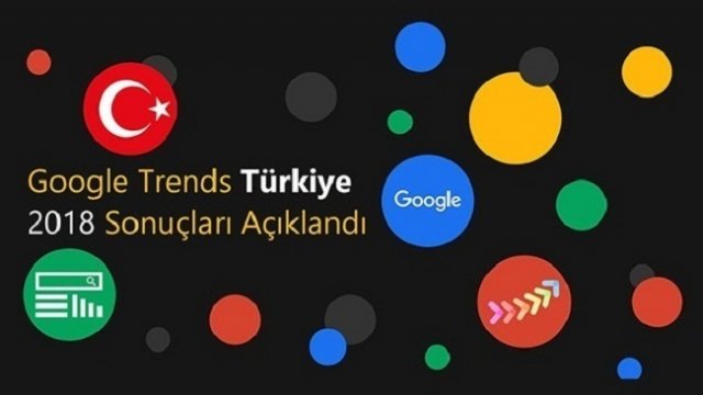 2018’de Google’da En Çok Ne Aradık