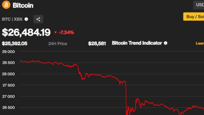 Elon Musk sen ne yaptın! Son 24 saatte Bitcoin 25.400 dolara düştü