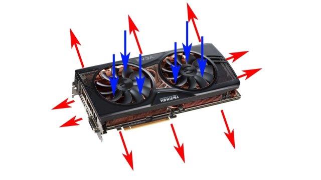 Ekran Kartı GPU Soğutma Çözümleri Nelerdir?