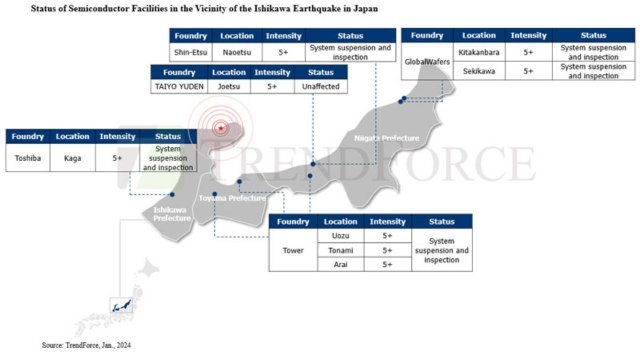 Japonya'daki deprem çip üretimini etkiledi