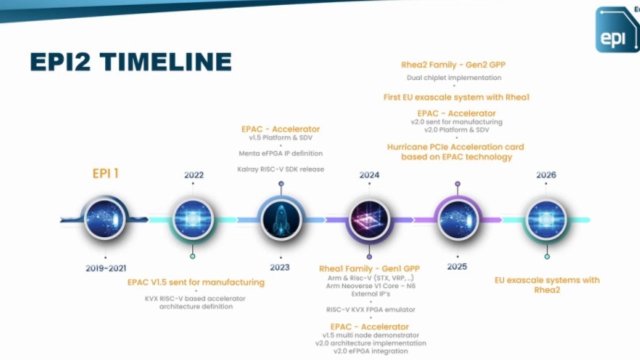 SiPearl Rhea2 2025'te piyasaya sürülecek