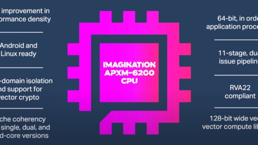 Imagination, akıllı cihazlara yönelik APXM-6200 RISC-V işlemcisini tanıttı