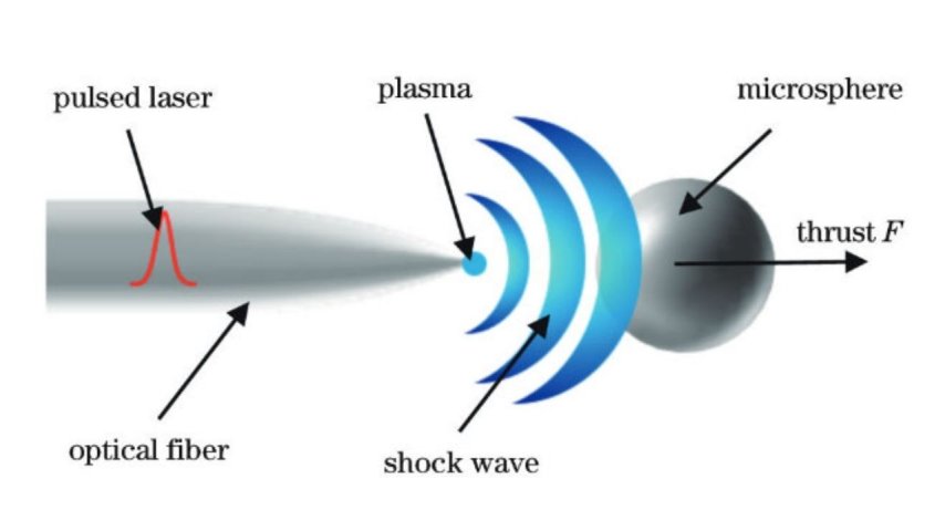 Çinliler, denizaltı gemileri için lazer motor geliştiriyor