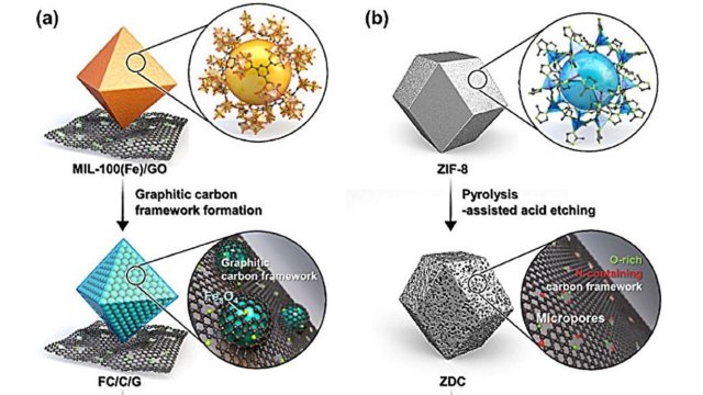 Birkaç saniyede şarj olabilen yeni teknoloji piller üretildi