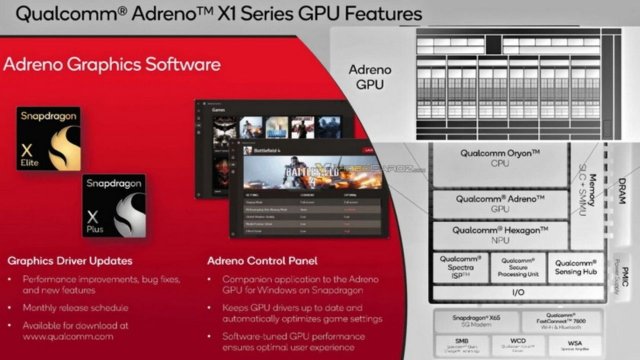 Qualcomm, Adreno X1 ile alakalı merak edilenleri açıkladı