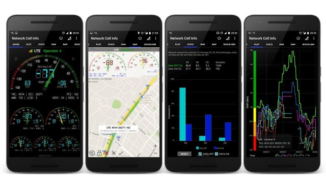 GSM Sinyal Gücü Ölçme Yöntemleri