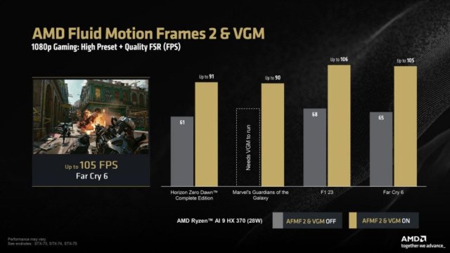 AMD’den Yeni Grafik Teknolojileri: AMD Fluid Motion Frames 2 ve VGM Desteği Geliyor