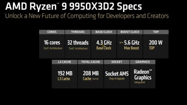 AMD,Ryzen 9 9950X3D2 Dual Edition işlemcisinin fiyatını açıkladı