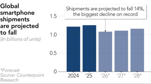 Xiaomi, Oppo ve Vivo, 2026 yılı için akıllı telefon sevkiyat planlarını önemli ölçüde azaltıyor
