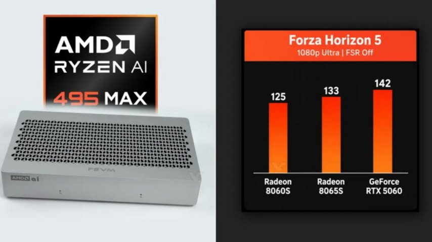 Ryzen AI Max+ Pro 495 testte, entegre grafik RTX 5060'a yaklaştı