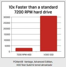 kıngston 120gb