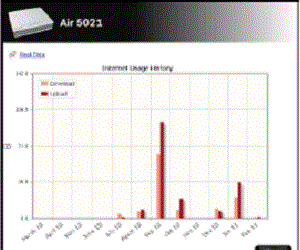 Airties Air 5021 ADSL2+