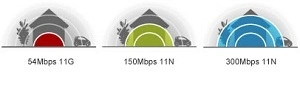 TP-Link TL-WR741ND