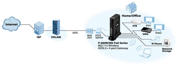 P-660N-T1A