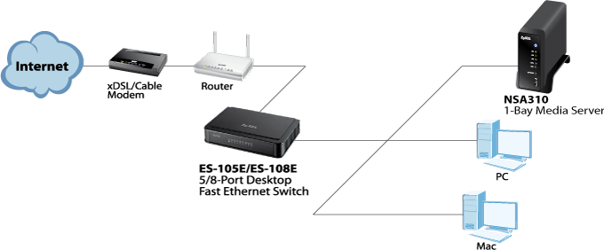 Zyxel/es-105e