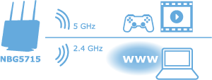 zyxel NBG5715