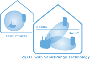 zyxel NBG5715