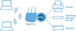 zyxel NBG5715