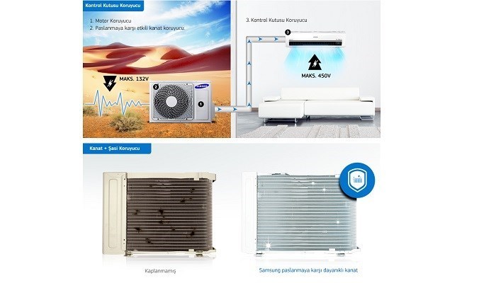 samsung ar9500 ar12hssfcwk 12 000 btu