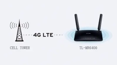 Tp-Link TL-MR6400 Kablosuz N 4G LTE Router