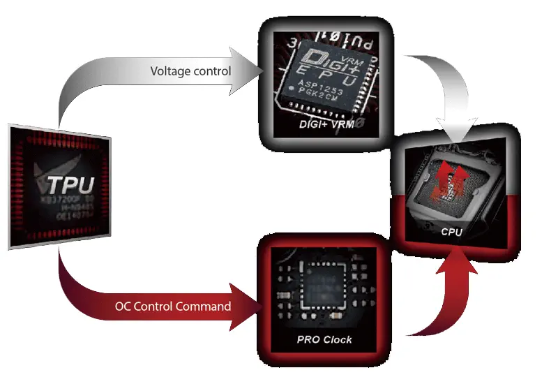 Asus CROSSHAIR VI HERO ATX Gaming (Oyuncu) Anakart