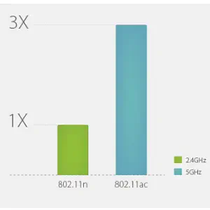 Tp-Link Archer T2U USB Adaptör