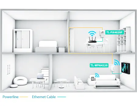 Tp-Link TL-WPA4226KIT Powerline Adaptör