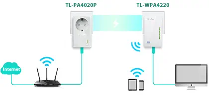 Tp-Link TL-WPA4226KIT Powerline Adaptör