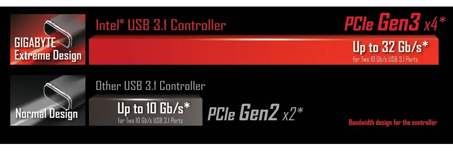 Gigabyte Z170X-Gaming G1 Anakart