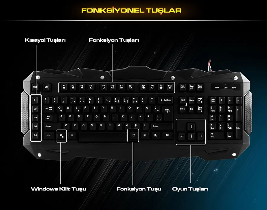 Everest Rampage KM-R1 Klavye Mouse Seti