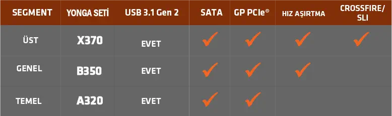 Amd Ryzen 7 1700 Fanlı İşlemci 