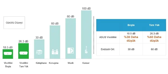 Asus VivoMini UN62-M204M Mini PC