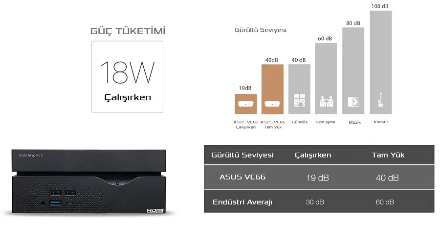Asus VivoMini VC66-B053M Mini PC