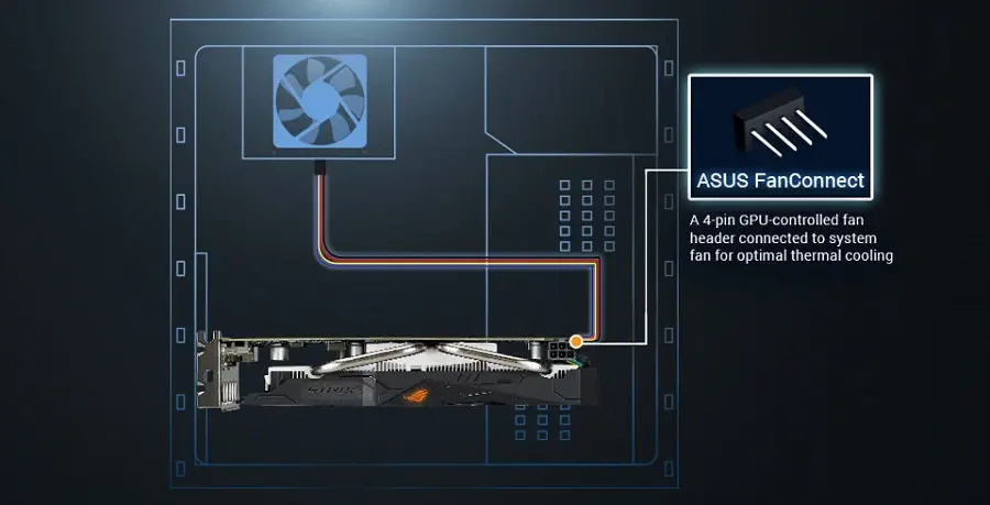 Asus ROG Strix-GTX1050-O2G-Gaming Ekran Kartı 