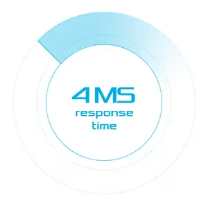 Asus MG24UQ Gaming (Oyuncu) Monitör