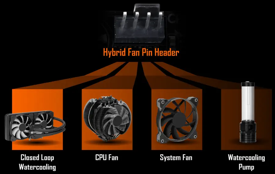 Gigabyte Aorus GA-AX370-Gaming 5 Anakart