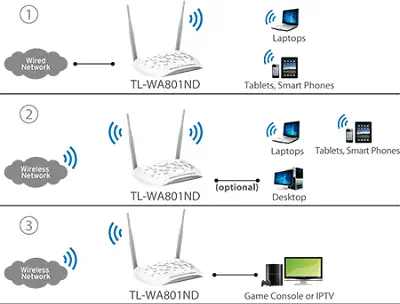 Tplink TL-WA801ND Access Point