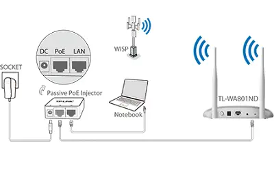 Tplink TL-WA801ND Access Point