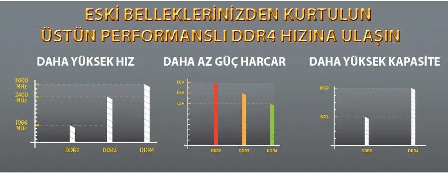 Corsair Vengeance LPX CMK16GX4M2A2400C14R Ram